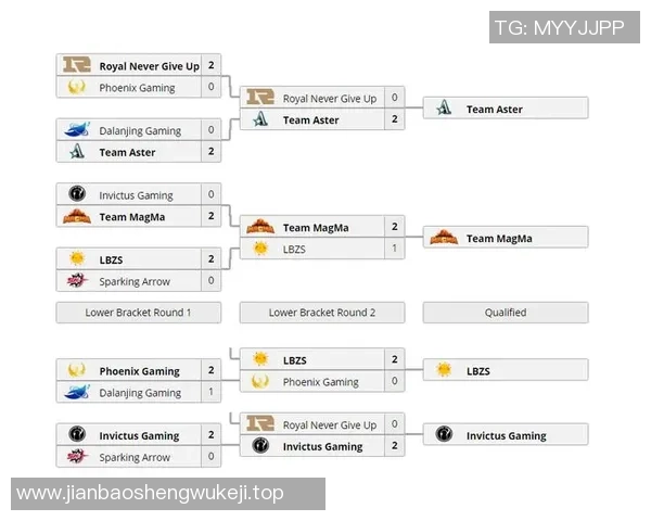 DPC联赛新模式揭晓V社推行公开预选赛与集中锦标赛双轨制改革